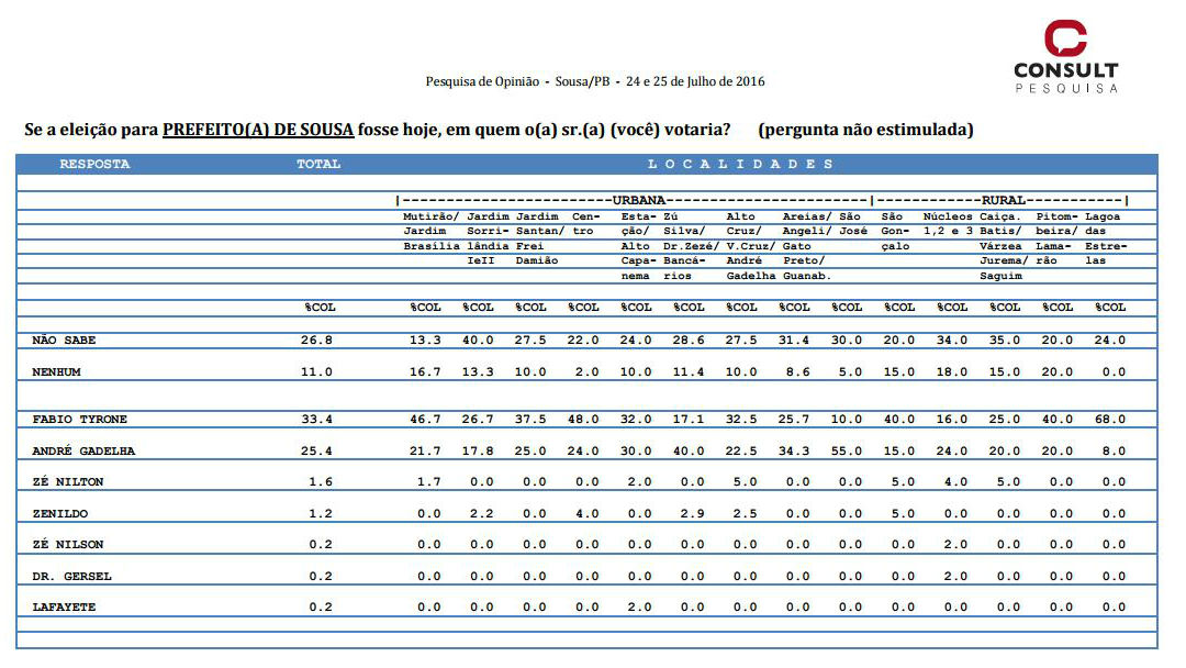 PESQUISA_CONSULT_ESPONTANEA
