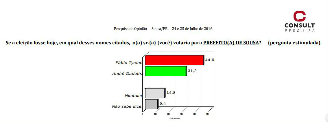 PESQUISA__CONSULT_ESTIMULADA