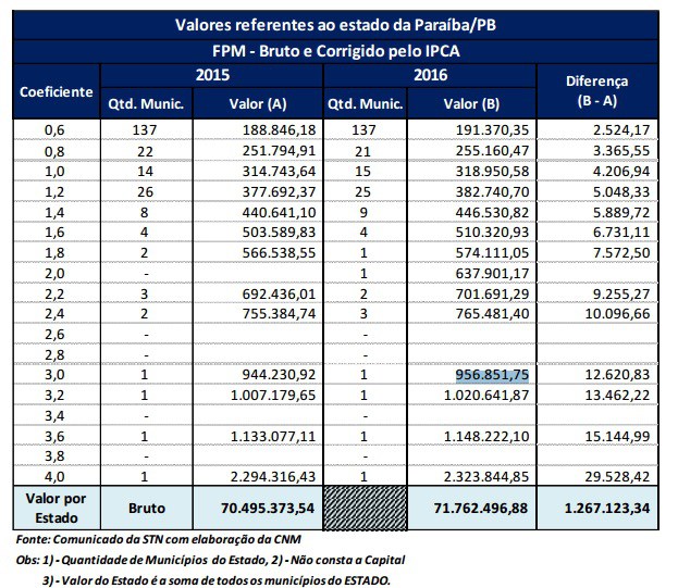 fpm-3-decendio